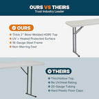 OEF Furnishings OEFBT-SEM1872 Commercial-Grade Premium Industrial Seminar Folding Table with Thick Blow-Molded Top and 16-Gauge Cantilever Steel Legs (Seminar, 18" × 72", Speckled Gray Top)
