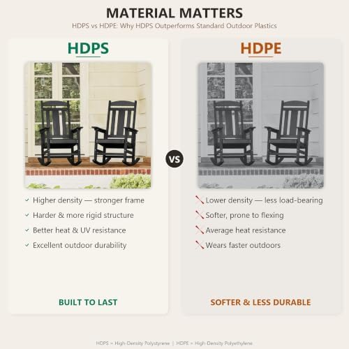 LUE BONA Outdoor Rocking Chairs Set of 2, Weather Resistant Poly Plastic Rocker, 350lb Heavy Duty, Oversized Porch Rocker for Adult, High Back Smooth for Outdoor & Indoor, Black