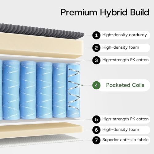 Convertible 4-in-1 Folding Sofa Bed Sleeper Chair Couch Foldable Chaise Lounger & Mattress Pocket Coils+Foam Fill Medium Support, No Assembly for Living Room/Bedroom, Twin