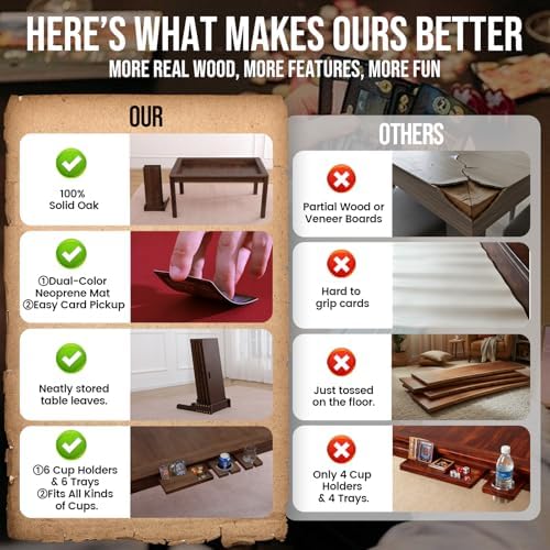 63" Solid Wood Board Game Table for Gaming/Dining, Removable Top | Gaming Table for 4–6 Players with 54" x 30.7" Play Area, Neoprene Play Mat, Leaf Storage Rack, 6 Cup Holders & Trays, Walnut
