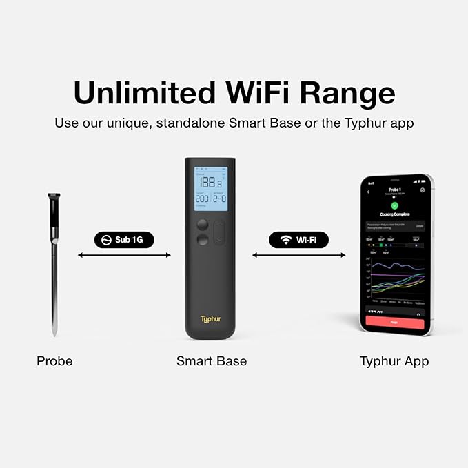 Sync Wireless Bluetooth Smart Meat Thermometer with WiFi | Standalone Base and Control | Unlimited Range | Enhanced 10X Signal for Improved Stability | NIST Certified Accuracy | BBQ Oven Smoker Grill