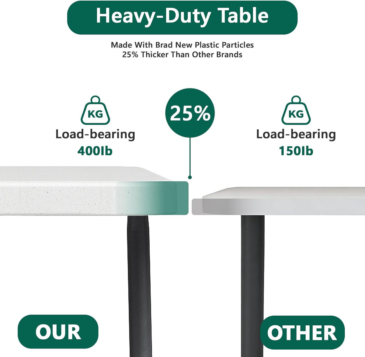 Folding Table 5FT 2 Pack Heavy Duty Plastic Table, Foldable & Portable, Fold-in-Half Utility Tables for Outdoor, Dining, Wedding, Events, Indoor, Picnic, Camping, Party,White