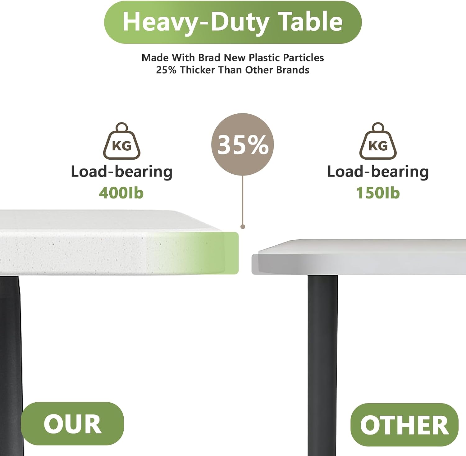 Folding Table, 2 Pack 4ft Folding Table with Foldable Steel Legs, Heavy Duty Plastic Foldable Table, Metal Frame, Support up to 400 lb, Portable for Banquet, Craft, Party, Indoor & Outdoor Use, White