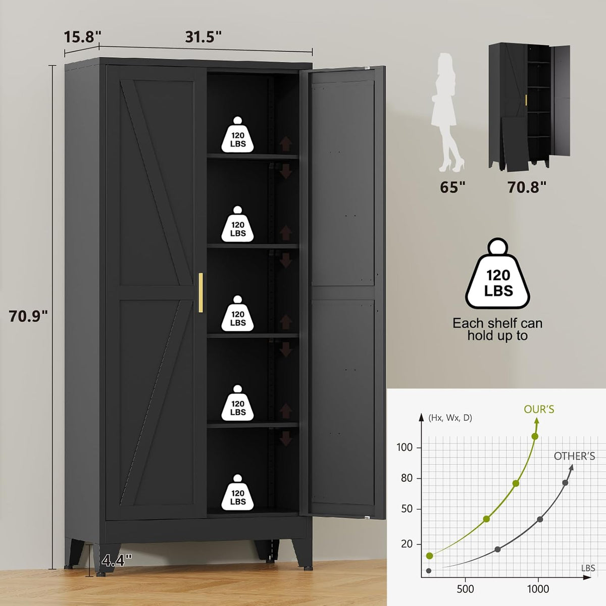 71"H Kitchen Pantry Storage Cabinet,Metal Black Food Pantry with 2 Door and 4 Adjustable Shelves,Laundry Room Freestanding Cabinet,Tall Hutch Cabinet,Large Farmhouse Cupboard for Dining Living Room