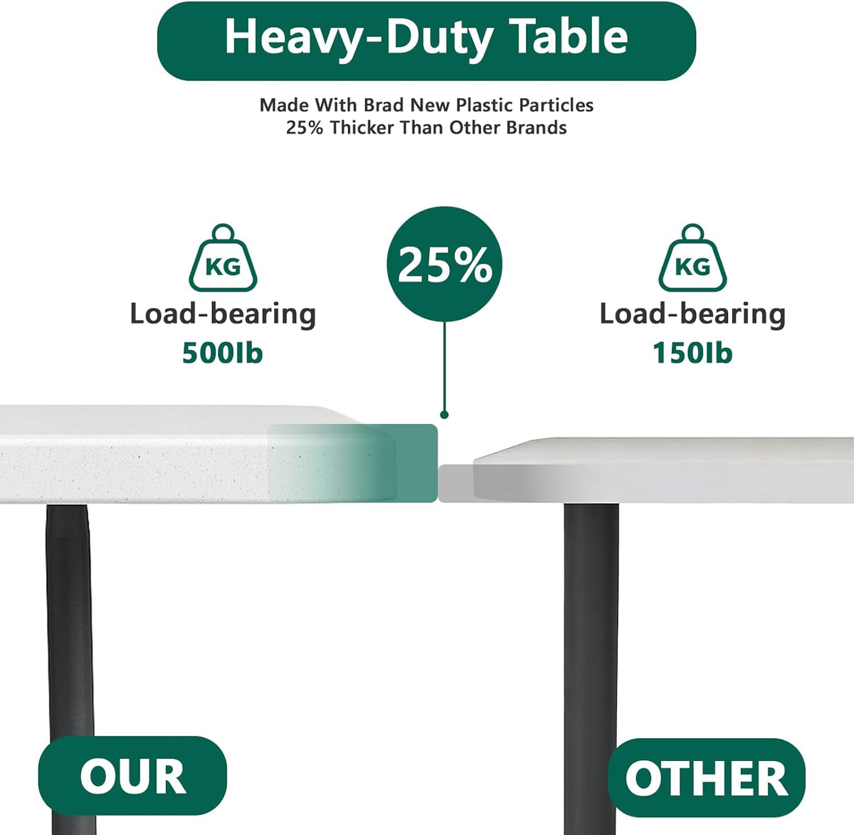 Folding Table 2 Pack, 6FT Folding Table Portable with Built-in Handle, Heavy Duty Plastic Table with Steel Legs Supports to 300lbs, Suitable for Party, Camping, Events Indoor&Outdoor Use, White
