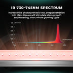 Mars Hydro ADlite UV55&IR30 LED Grow Light for Indoor Plants, 4x4 Ft Coverage Strengthens Plant Resistance, Encourages Flowering, Supplemental for TS3000/FC6500/FCE6500/FC8000/FCE8000/FC1000W/FCE1000W