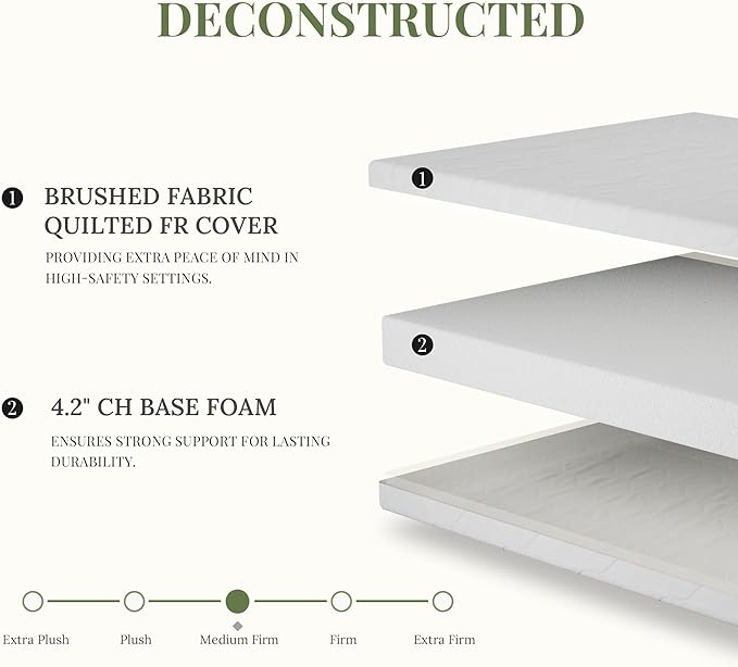 CH CHARME HOUSE 5 Inch Twin Size Memory Foam Mattress in a Box for Kids, Relieve Pressure with Medium Firm Support, Fiberglass Free, CertiPUR-US Certified