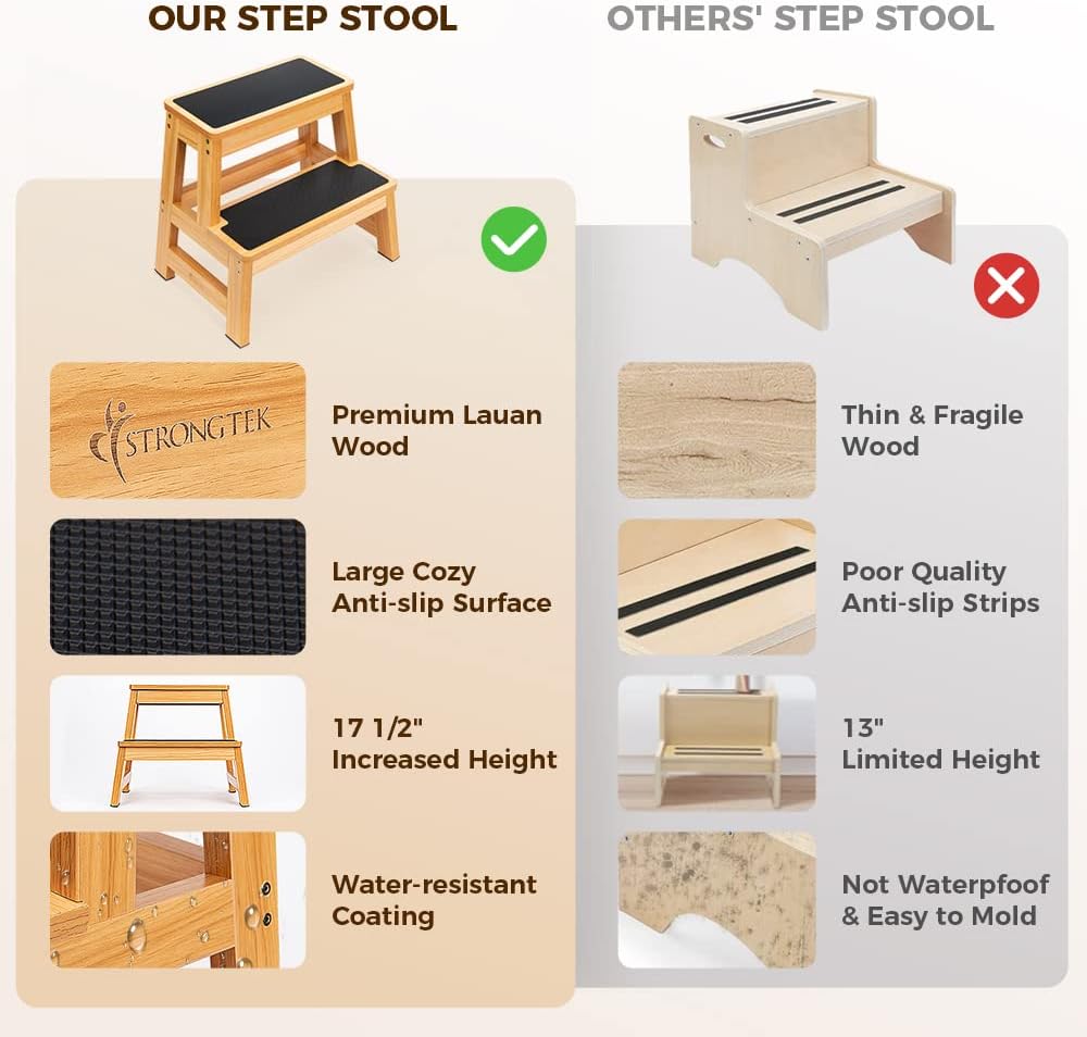 StrongTek Wood 2 Step Stool for Adults, 17.5 in, 500 lb, Non-Slip | Wide Non-Slip Treads, 500 lb Capacity, Heavy-Duty, Kitchen, Closet, Bedside and Everyday Home Reach