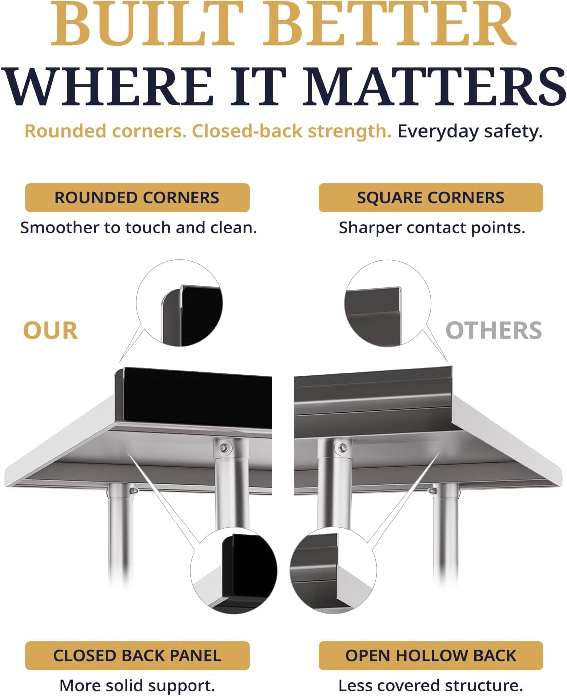 Atelicf NSF Stainless Steel Prep Table 24X48 inch, Backsplash & Casters | Mobile commercial-grade table for restaurants, kitchens, food trucks, breweries, bars, garages, and BBQ