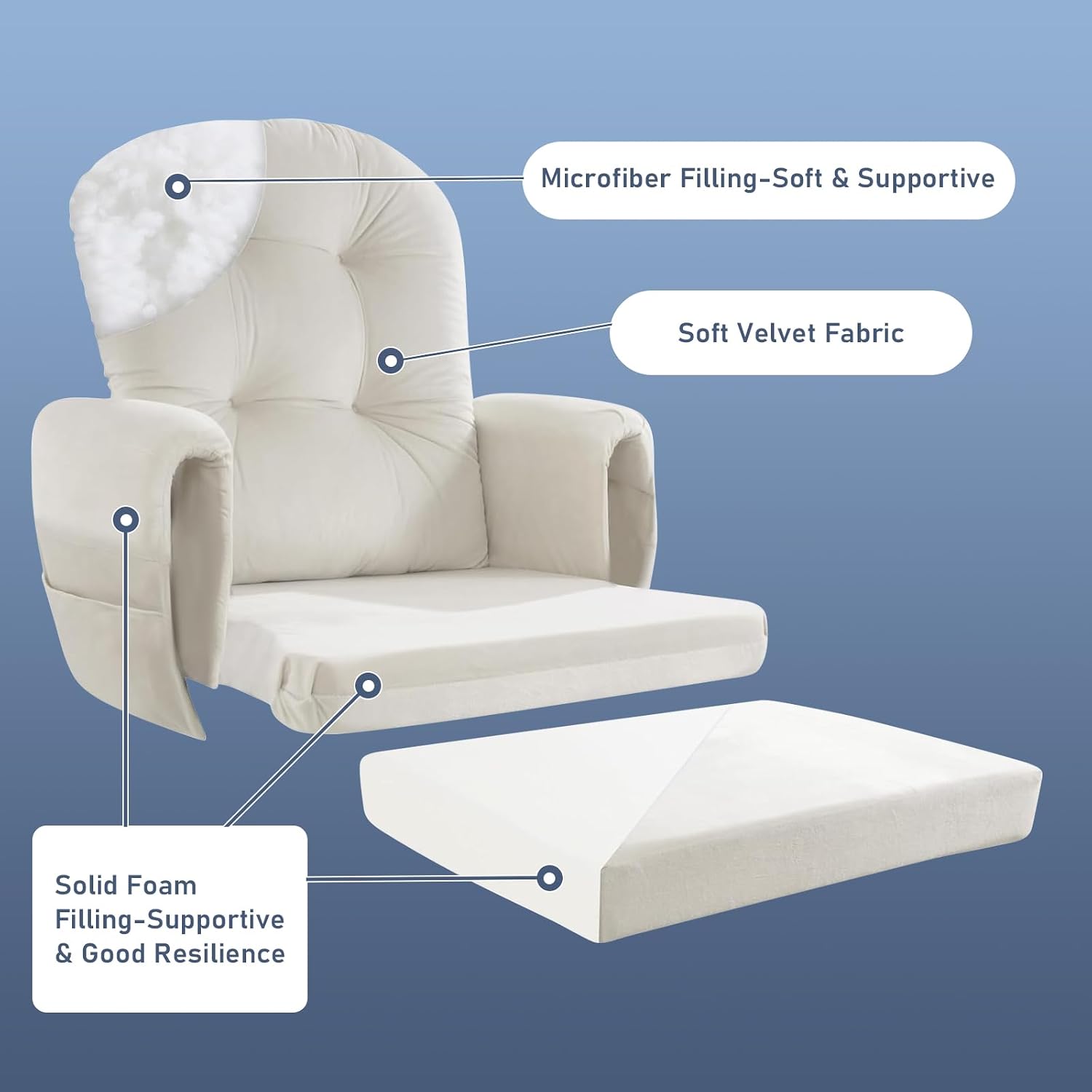 5 PCS Replacement Cushions for Glider Rockers - Thickened Non-Slip Cushions Set with Ottoman Cover & Storage Pocket, Washable & Supportive for Ultimate Comfort