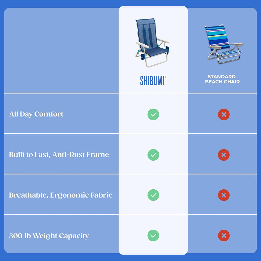 Shibumi Shade | Portable Beach Chair for Adults | Anti-Rust Marine Grade Frame | 300lb Capacity | Padded Backpack Straps | Weighs 8 Pounds | Breathable Fabric