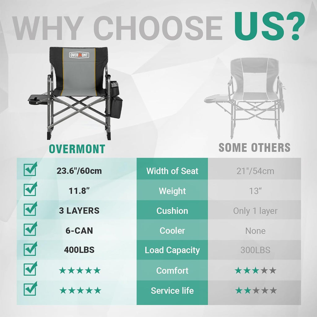 Overmont 2PCS Oversized Lightweight Camping Chair - Portable Comfortable Heavy Duty Foldable Directors Chairs with Side Table & Cooler Bag for Outside Camp Beach Picnic Lawn and Fishing Support 400lbs