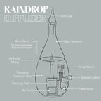 Raindrop 3.0 Nebulizing Diffuser for Essential Oil/Aromatherapy by Organic Aromas with Touch Sensor and MagConnect-Style Electrical Cord and Adapter. (White)