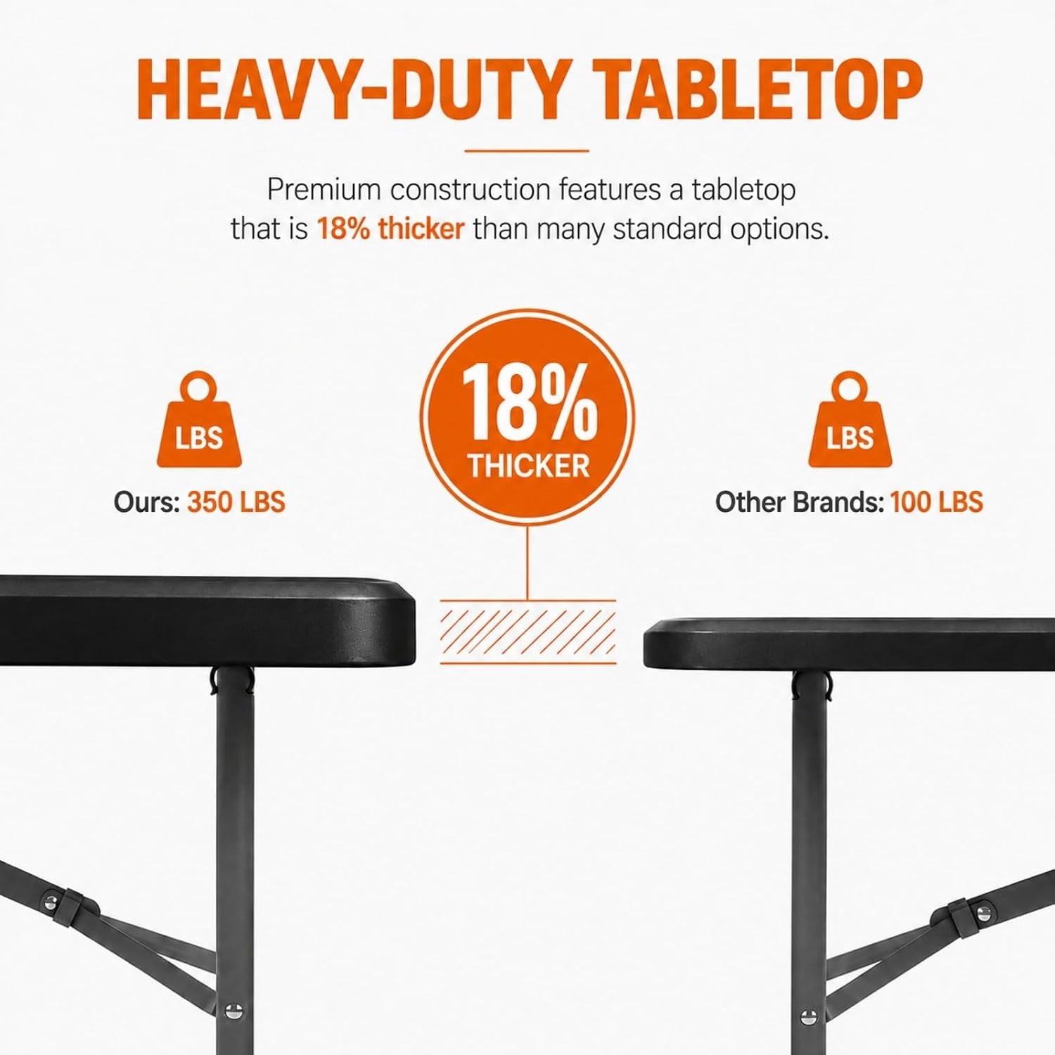 Folding Table 6ft, Heavy Duty Plastic Fold-in-Half Utility Table, Black | Portable Utility Table,HDPE Top,Carry Handle,Sturdy Steel Legs,Indoor Outdoor for Parties,Camping,Dining,Supports 330 lbs