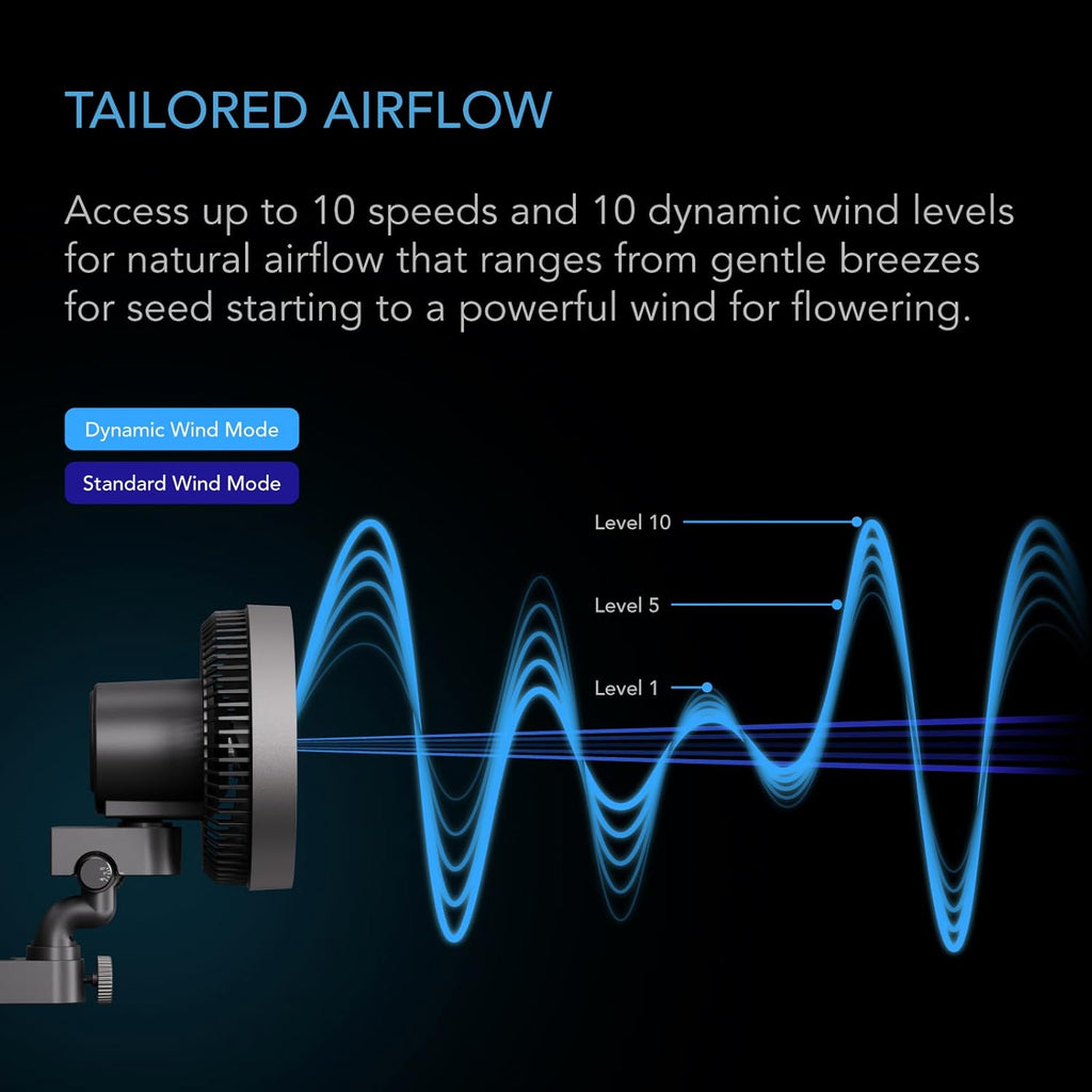 AC Infinity CLOUDRAY A6, Grow Tent Clip Fan 6” with Redesigned Long-Life EC Motor, Custom 10 Dynamic Wind Speeds, Weatherproof IP-54, Manual Swivel, for Hydroponics Circulation Cooling