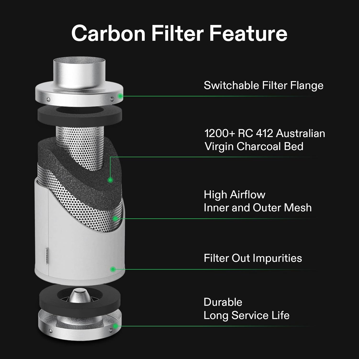 VIVOSUN Ventilation Kit Inline Duct Fan with Variable Speed Controller and Carbon Filter Odor Control System