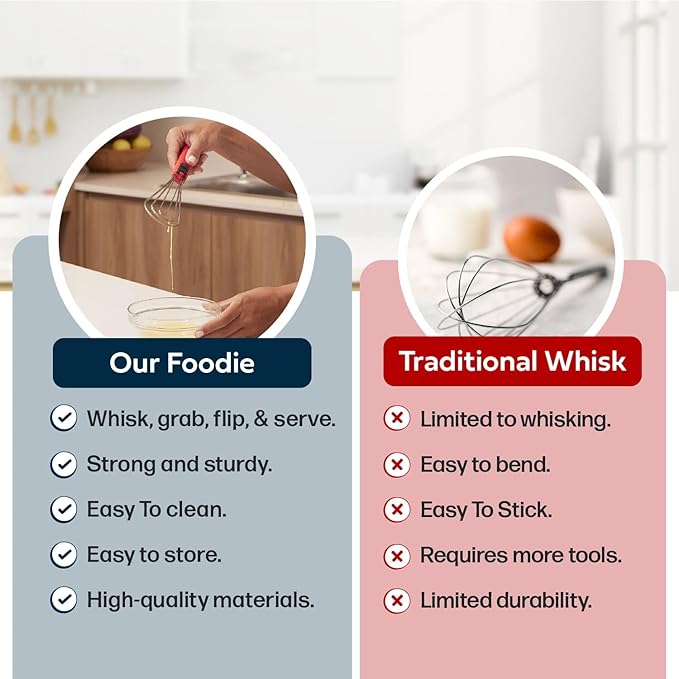 Flat Whisk and Tongs for Cooking – Multipurpose Kitchen Tool for Beating Eggs, Salad Tongs, BBQ, Whisks for Cooking, Easy Whisk, Hand Whisk (Black)