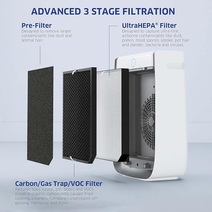 AIRDOCTOR 3500i SMART Air Purifier for Living Rooms & Bedrooms. 3 Stage Filtration with Pre-Filter, UltraHEPA, Carbon/VOC. Captures Particles 100x Smaller Than HEPA Standard