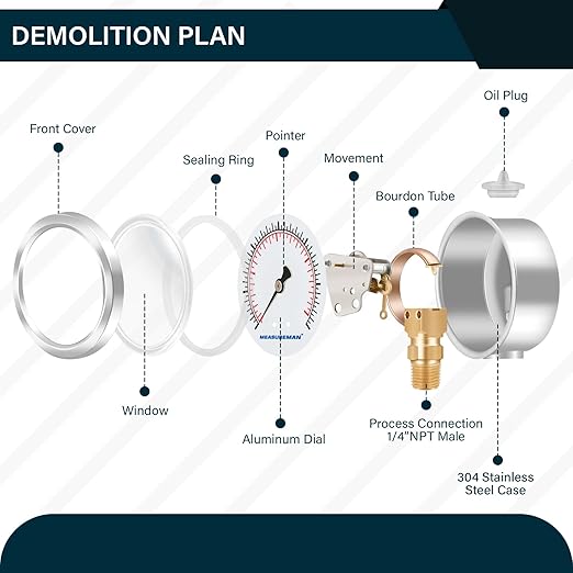 MEASUREMAN 2-1/2" dial,Glycerin Filled, Stainless Steel case, Brass Inside, 0-3000psi/kpa,1/4" NPT Lower Mount
