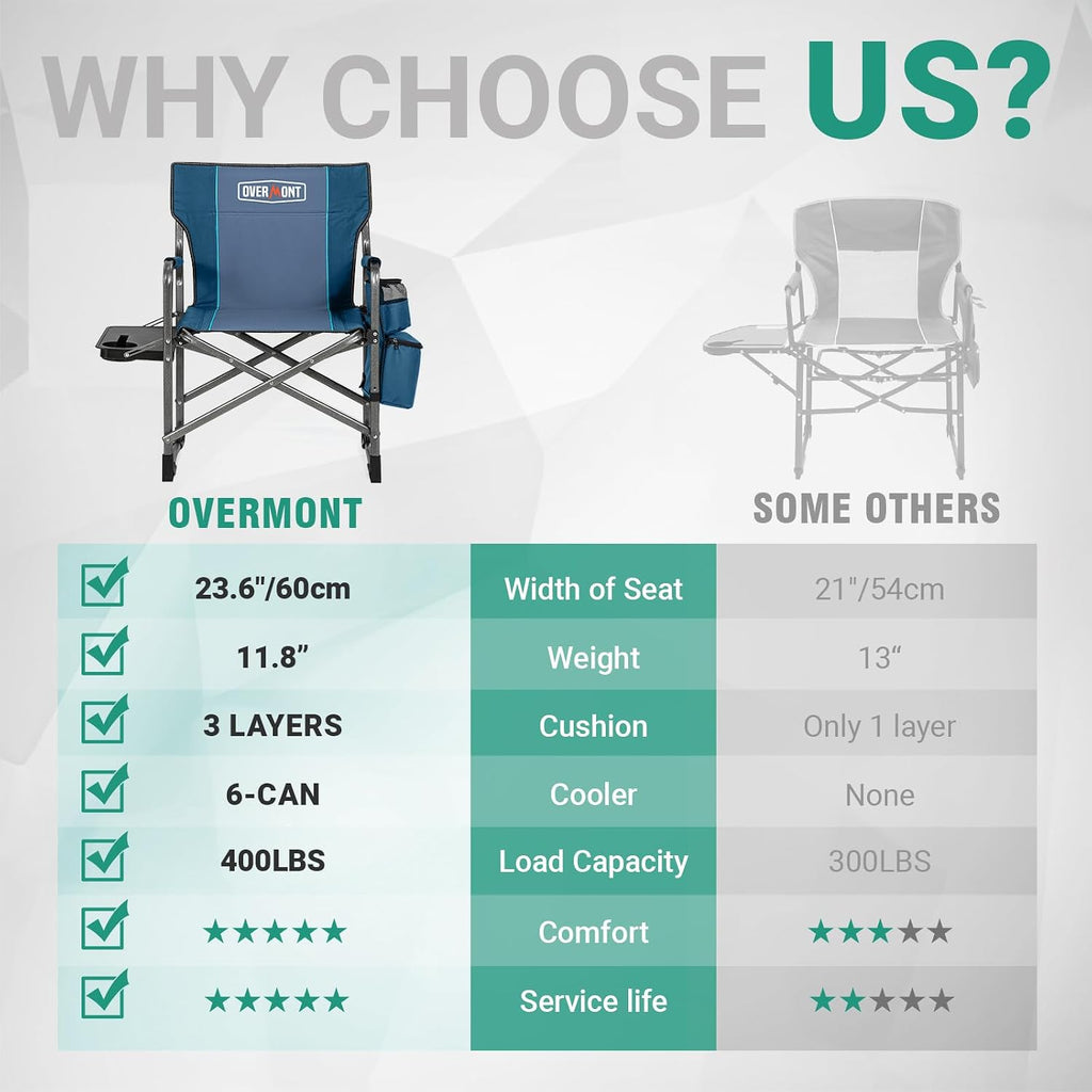 Overmont Folding Camping Chair with Side Table, Cooler Bag, 400 lb Capacity | Oversized Directors Chair for Lawn, Beach, Picnics and Fishing, 600D Oxford, 11.8 lb, Shoulder Strap and Storage Pockets