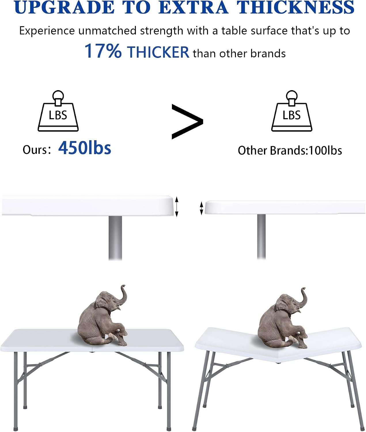 4FT Folding Tables – Heavy Duty Portable Foldable Picnic Table with Built-in Handle, 450 lb Capacity – Ideal for Events, Parties, Crafts, Camping & Dining (4-Pack, White)