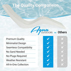 Aqua Outdoors Pool Lounge Chairs, 2 Chaises, Table, 9-in Water Depth | Pool Chairs For In Pool, Pool Chaise Lounge Chairs, 2 Headrest Pillows, Sun Shelf, Pool Lounger