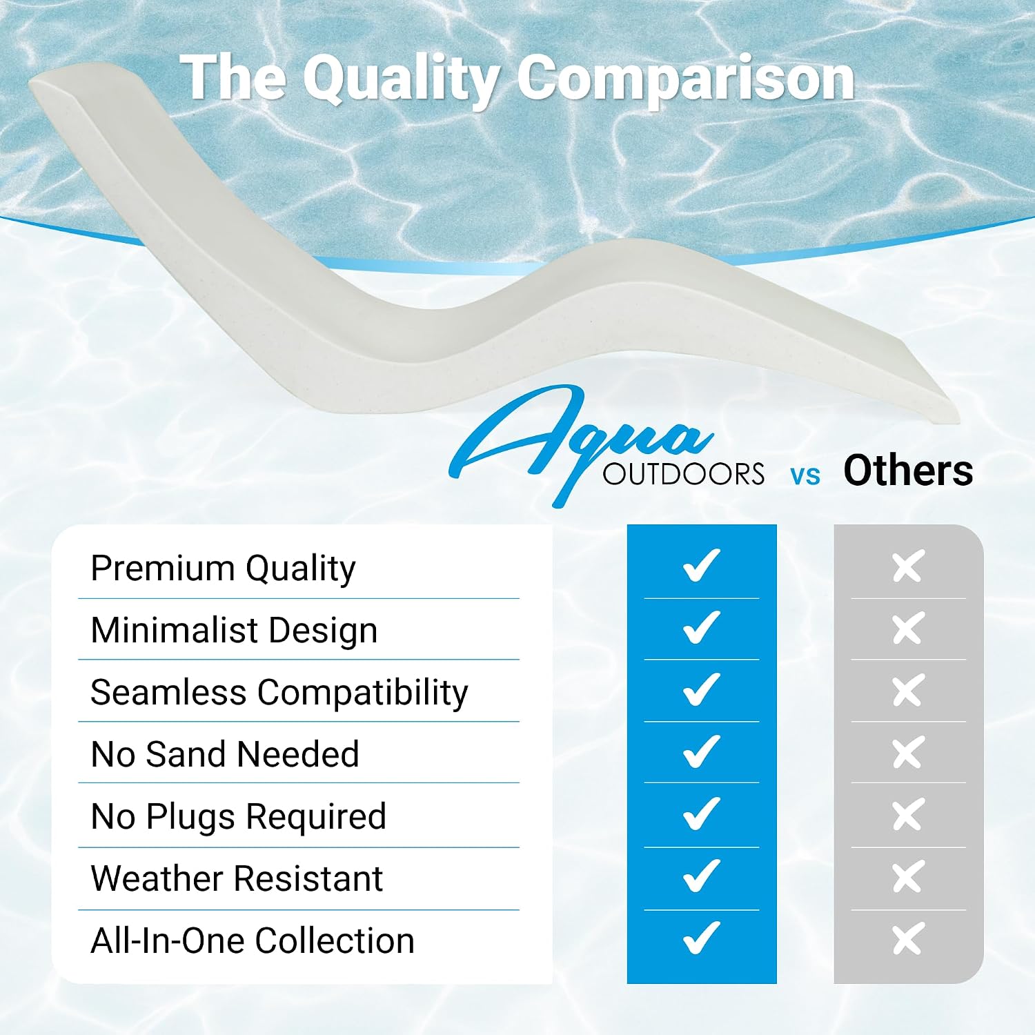 Aqua Outdoors Pool Lounge Chairs, 2 Chaises, Table, 9-in Water Depth | Pool Chairs For In Pool, Pool Chaise Lounge Chairs, 2 Headrest Pillows, Sun Shelf, Pool Lounger