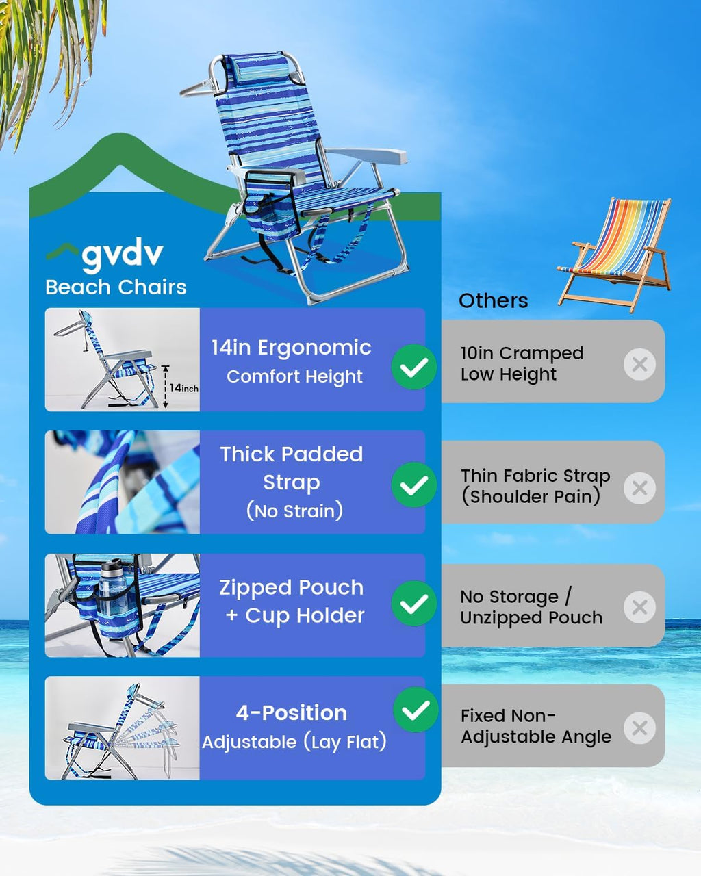 GVDV 2 Pack Backpack Beach Chairs for Adults, 14" Mid-Height Foldable Chair with Lay Flat Position, 4-Position Adjustable Reclining, Towel Bar, Zipper Pouch & Cup Holder, Blue Ocean
