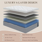 Sleepmax King Mattress 14 Inch - Firm Hotel-Collection Hybrid Mattress Pain Relief - Extra Lumbar & Hip Support - Deep Sleep Bed in a Box - Fiberglass-Free, CertiPUR-US Certified, 365-Night Trial