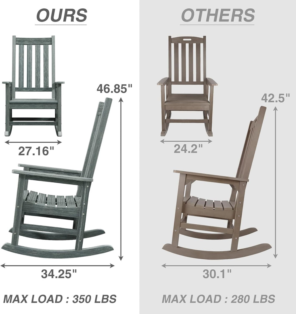Oversized Outdoor Rocking Chair, HDPE 350lbs Heavy Duty Porch Rocker with High Back, All Weather Resistant Patio Rocking Chair for Lawn, Garden & Deck (Grey)