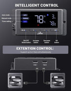 iLiving 16" Wall Mounted Shutter Exhaust Fan, Automatic Shutter, Temperature and Humidity Controls with Variable Speed, 1736 CFM at 1600 RPM DC Motor