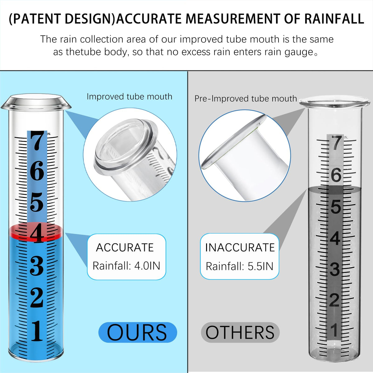WondMall Rain Gauge Outdoor,7" Rain Gauges Outdoors Best Rated with Metal Rack Holder, Rain Measure Gauge, Easy to Read with Red Float, Large Font Plastic Replacement Tube for Yard Garden