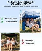 HOPERAN Double Camping Chair with Canopy, Heavy Duty 660lbs Double Beach Chair with Umbrella, Cooler & Cup Holder, Oversized Folding loveseat with Shade for Outside Sports, Beach, Lawn, Fishing