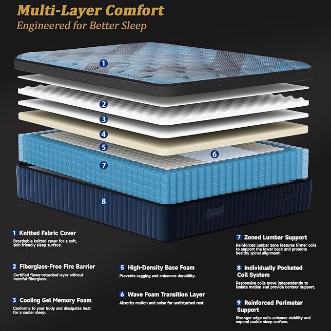Full Mattress 12 Inch, 2025 Hybrid Full Size Mattress in a Box, Upgrade Durable Individual Pocket Springs, Medium Firm Lumber Support Pressure Pain Relief, Breathable Comfort, CertiPUR-US Certified