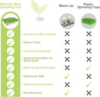 Stainless Steel Sprouts Growing Kit 4-Tier 10.4 inch Trays, Microgreens Growing Kit, Seed Sprouting Tray with Encrypted Mesh Sprouts for Beans Alfalfa Broccoli Wheat Grass