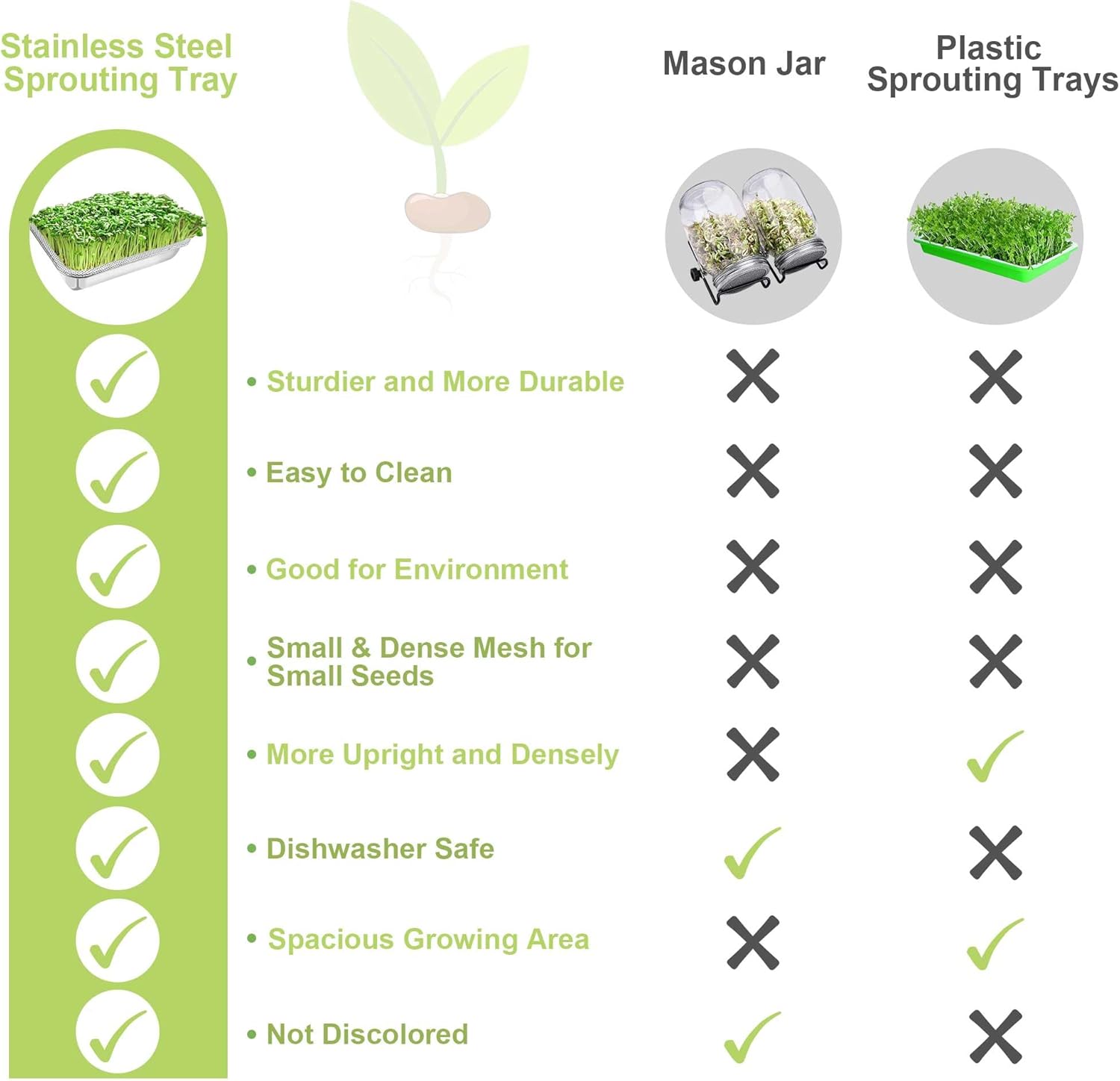 Stainless Steel Sprouts Growing Kit 2-Tier 14 inch Trays, Microgreens Growing Kit, Seed Sprouting Tray with Encrypted Mesh Sprouts for Beans Alfalfa Broccoli Wheat Grass
