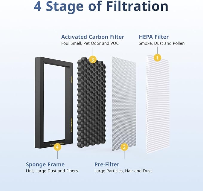 Tesla Model 3/Y HEPA Cabin Air Filter 4 Pack - PM2.5 Activated Carbon Replacement for Model 3 Model Y (2016-2025) H13 True HEPA