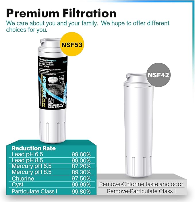 ICEPURE PLUS NSF/ANSI 53 Certified UKF8001 Refrigerator Water Filter Compatible with Maytag UKF8001, UKF8001AXX, UKF8001P, Whirlpool 4396395, 469006, EDR4RXD1, EveryDrop Filter 4, 4 Pack
