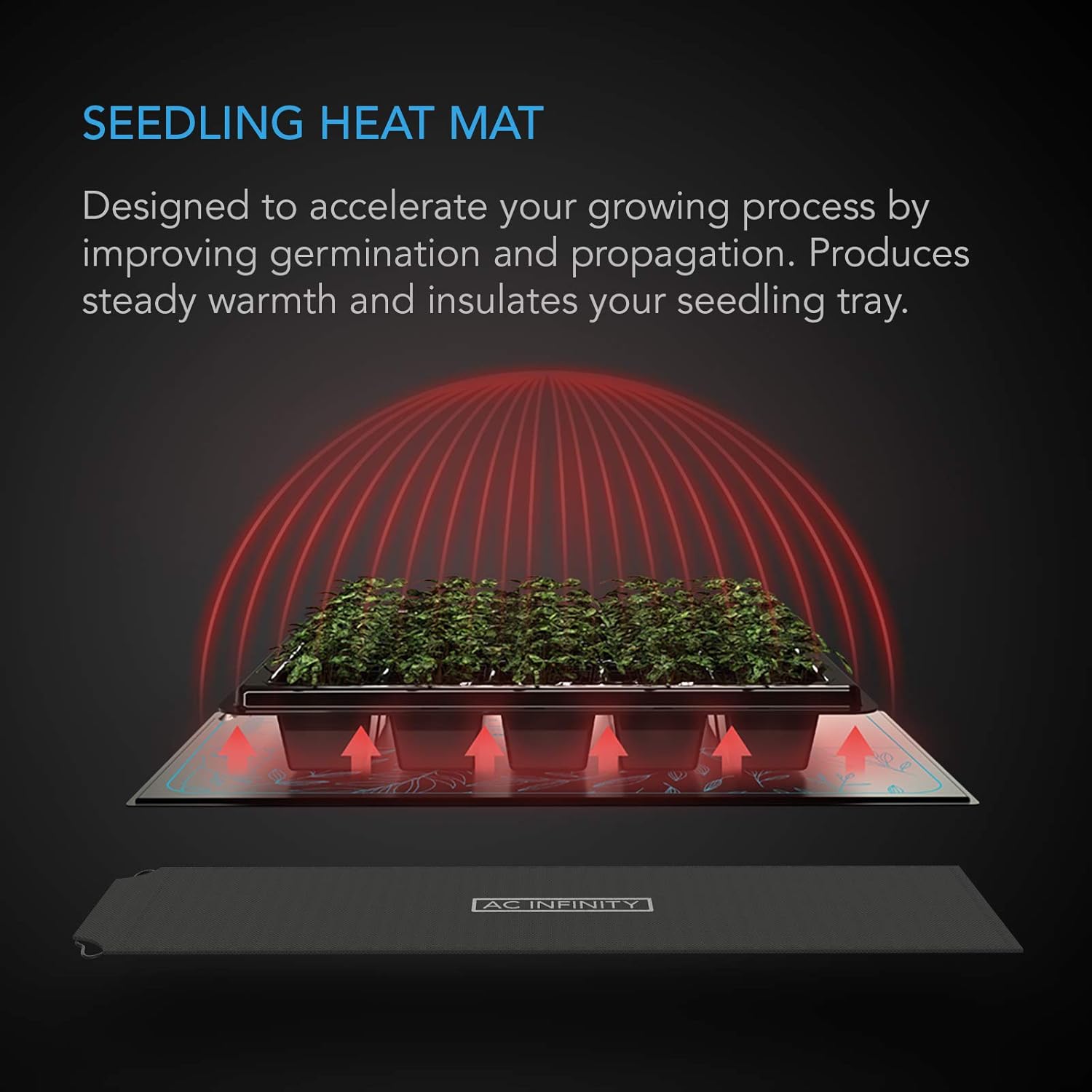 AC Infinity SUNCORE A5, Waterproof Seedling Heat Mat 20" x 20.75" MET & UL-Certified Heating Pad for Indoor Gardening, Hydroponics, Germination, Cloning