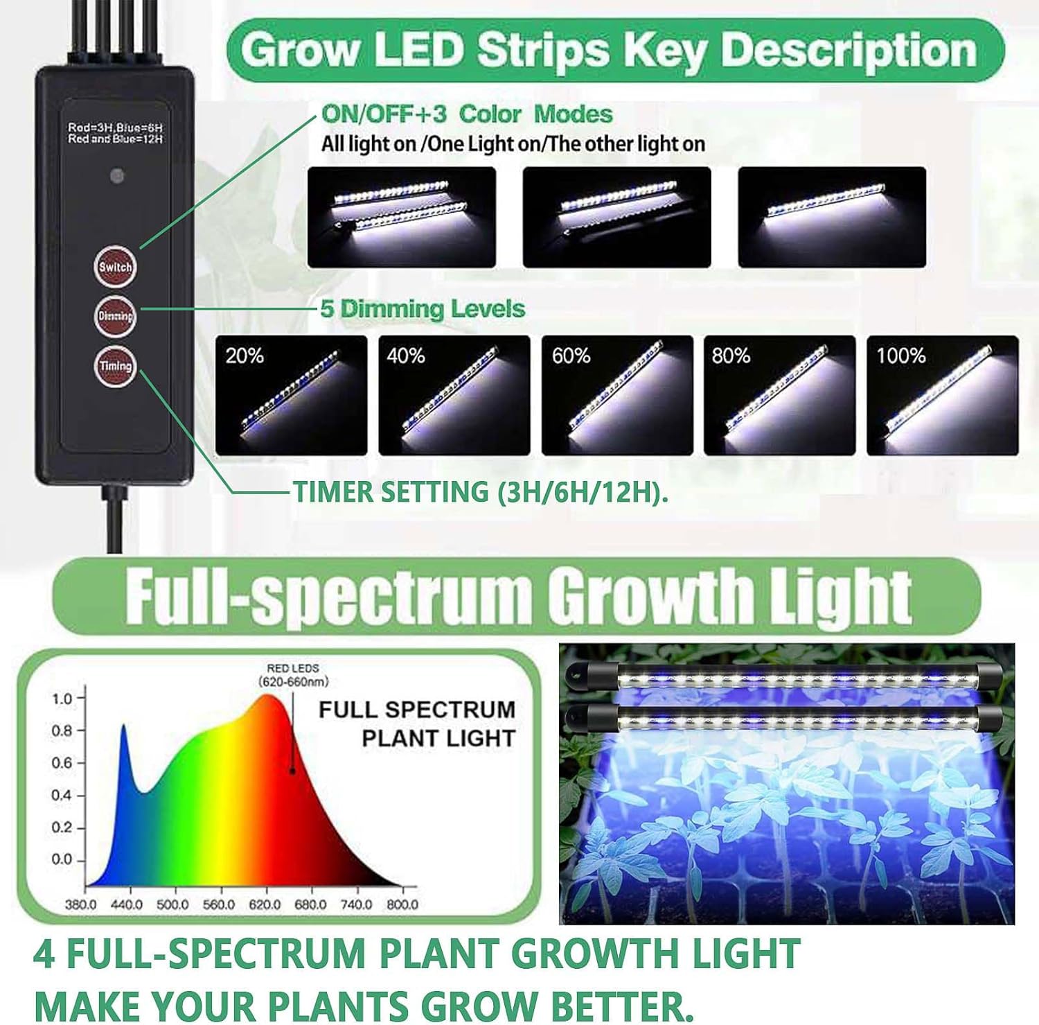 Seed Starter Tray with Grow Light, 2 Packs 80 Cells Seed Starting Kit, Reusable Seedling Starter Trays with Humidity Dome, Plant Germination Trays for Indoor Seed Starter Kit, Black