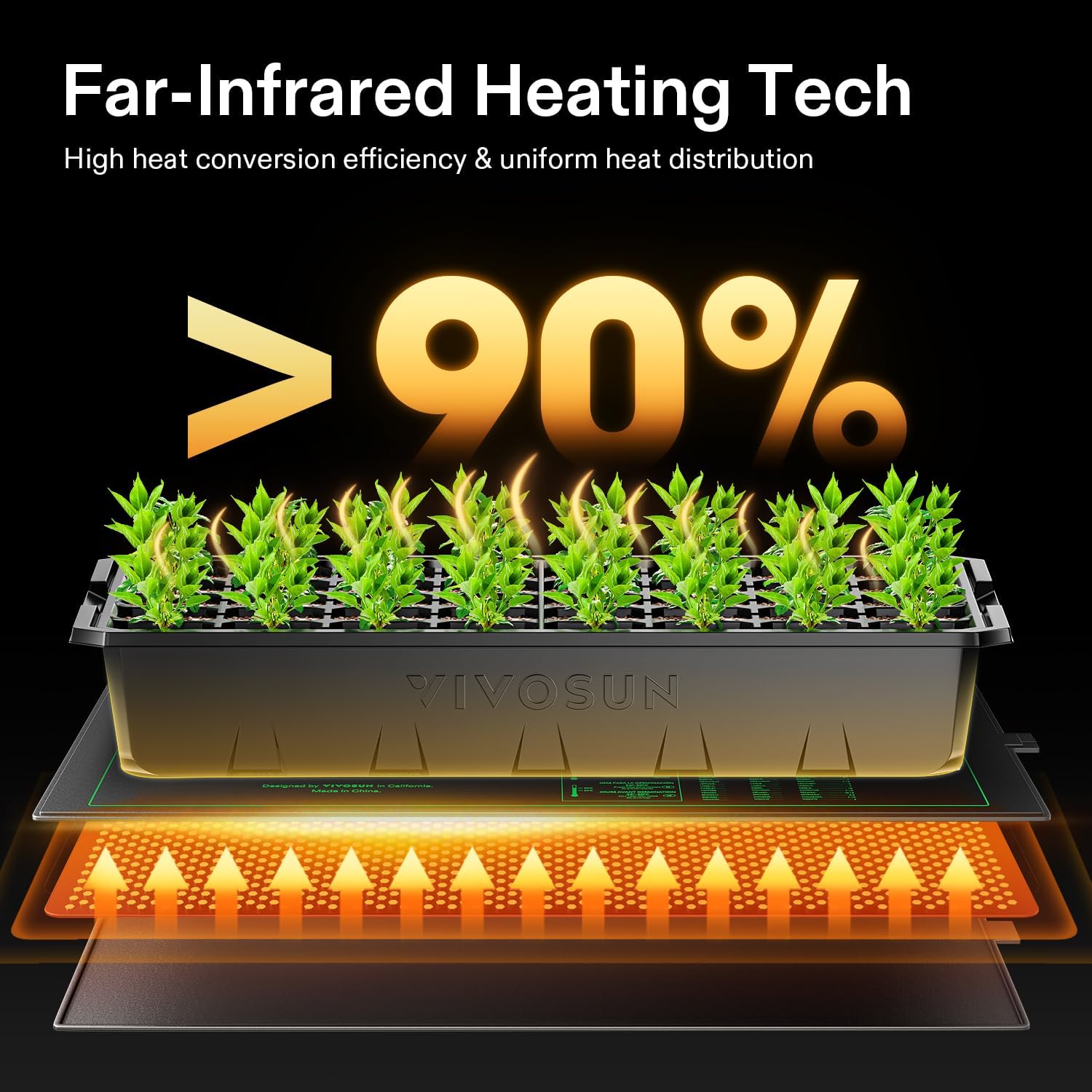 VIVOSUN Durable Waterproof Seedling Heat Mat 10" x 20.75" UL & MET-Certified Warm Hydroponic Heating Pad for Germination, Indoor Gardening, Greenhouse