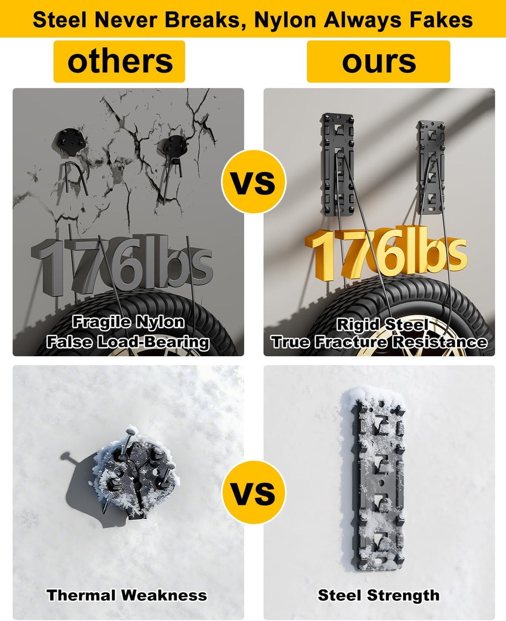 FORGING MOUNT No Stud TV Wall Mount for 26-100" TVs, Holds 176LBS | Low Profile 1.17", No Drilling Drywall TV Mount, 3x Wider Plate, Easy Install