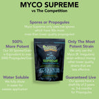 Trifecta Myco Supreme Mycorrhizal Fungi for Soil, Plant Root Stimulator, Ultra Concentrated Mycorrhizae for Strong Roots & Living Soil, Tree, Rose and Flower Care