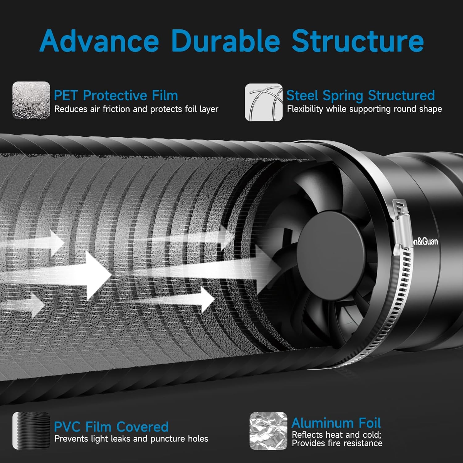 Hon&Guan 4" Air Filtration Kit: 4 Inch Inline Duct Fan with Speed Controller, 10" High Carbon Filter, 8 Ft Ducting & Rubber Coupler, Ventilation System for Grow Tents, Indoor Gardening, Hydroponics