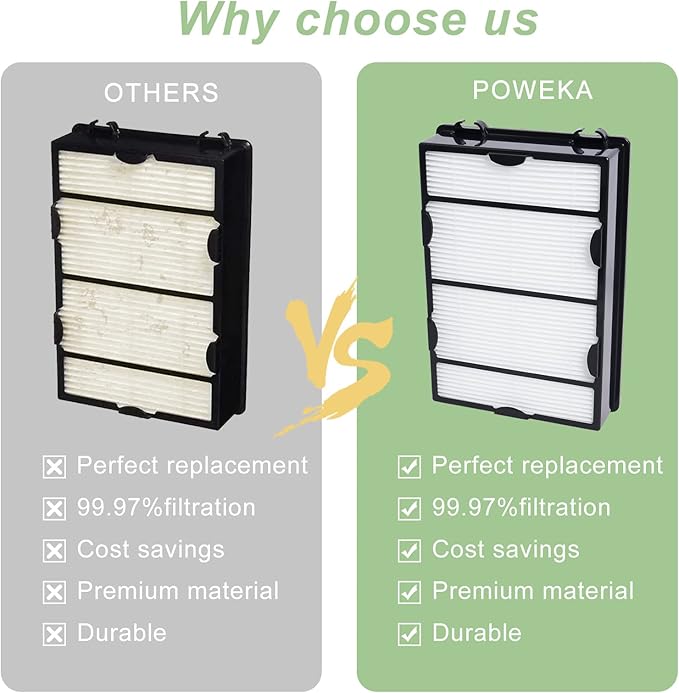 HAPF600 HEPA Filter Replacement Compatible with Holmes Air Purifier True HEPA Filter B&Carbon Pre-filters, Replace HAPF600D HAPF600D-U2 HAP615 HAP625 HAP650 HAP675 HAP725 HAP750-3 Packs