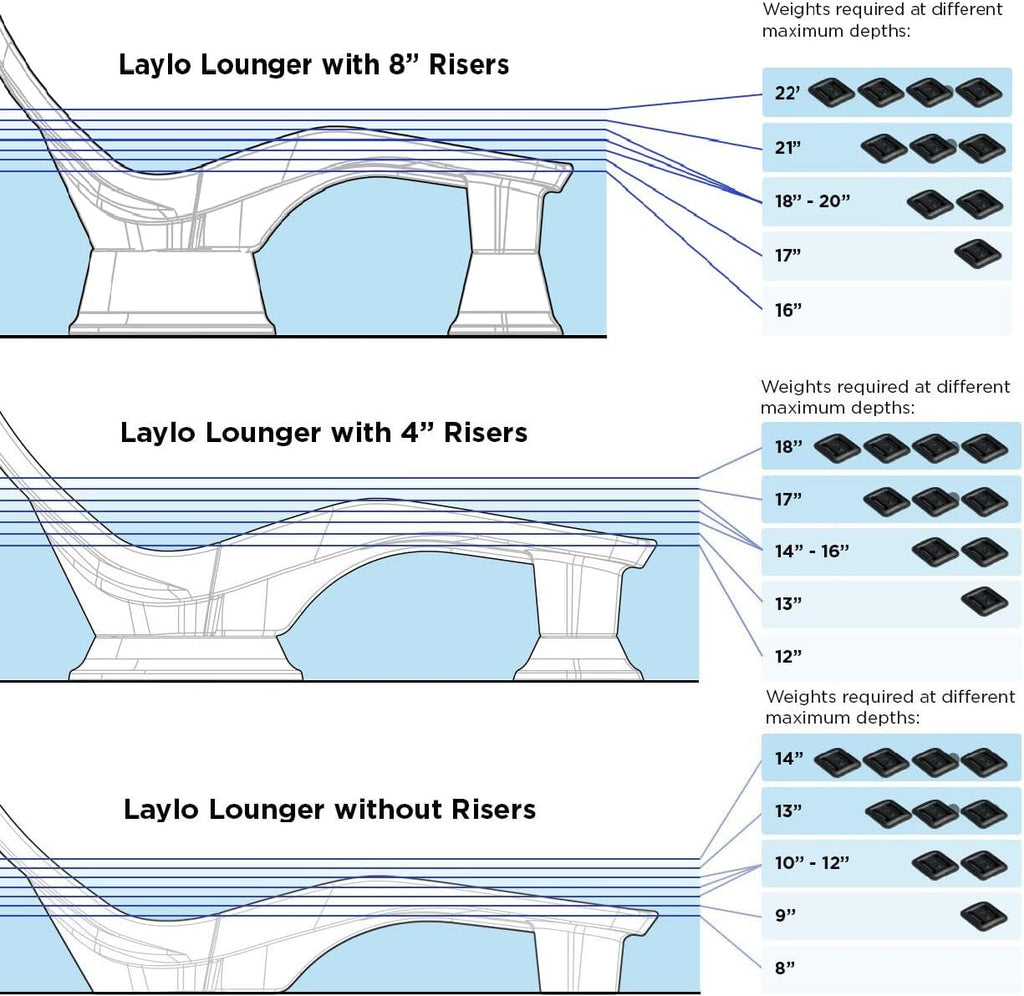 Tenjam Laylo in Pool Lounge Chairs for Sun Shelf Set of Two, Pool Chairs and Lounger for Tanning Ledge with Optional Risers that Support up to 22" of Water Depth