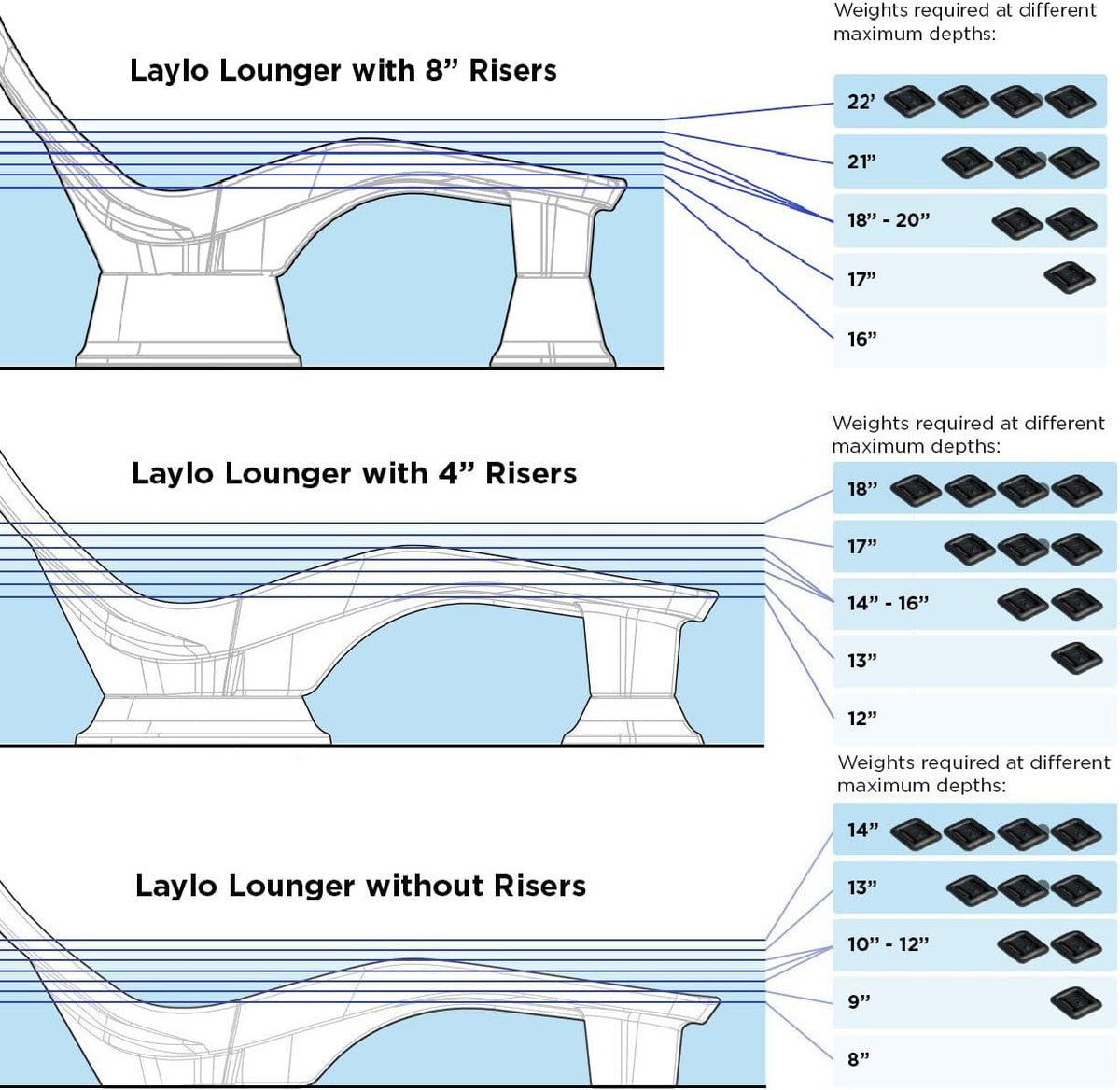 Tenjam Laylo in Pool Lounge Chairs for Sun Shelf Set of Two, Pool Chairs and Lounger for Tanning Ledge with Optional Risers that Support up to 22" of Water Depth