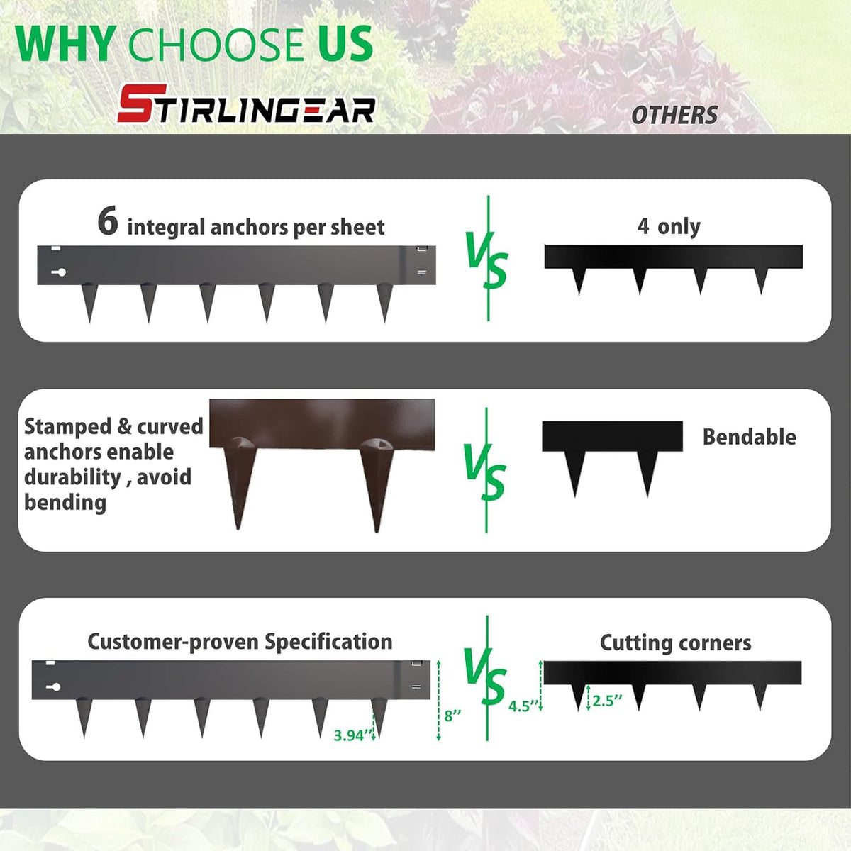20ft. Galvanized Steel Landscape Edging (6-Pack) – 40" x 8" Metal Garden Border, Hammer-in Lawn Edging for Landscaping, Tree Rings, Yard & Pathway – Black Steel Lawn Edge for Garden Design