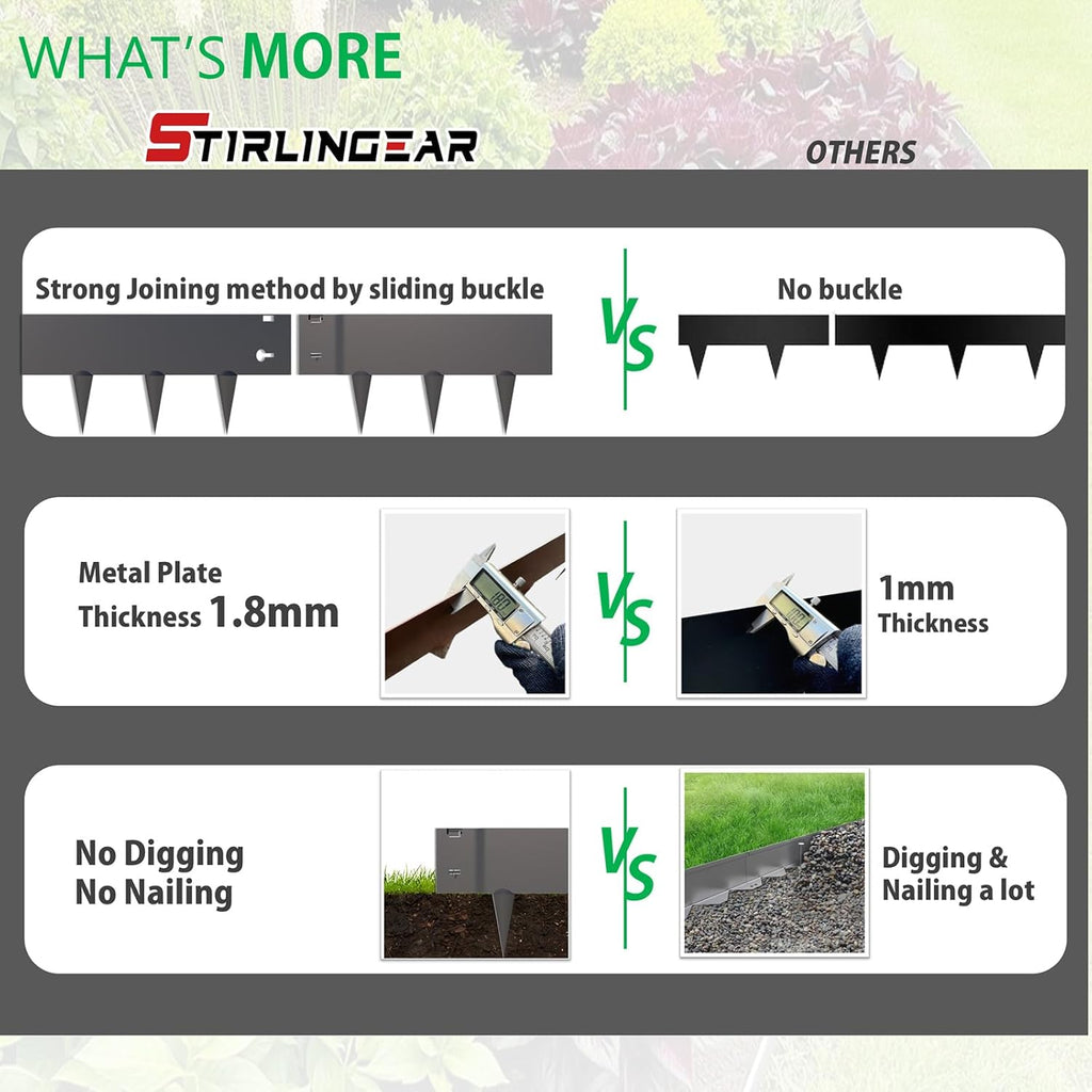 20ft. Galvanized Steel Landscape Edging (6-Pack) – 40" x 8" Metal Garden Border, Hammer-in Lawn Edging for Landscaping, Tree Rings, Yard & Pathway – Black Steel Lawn Edge for Garden Design