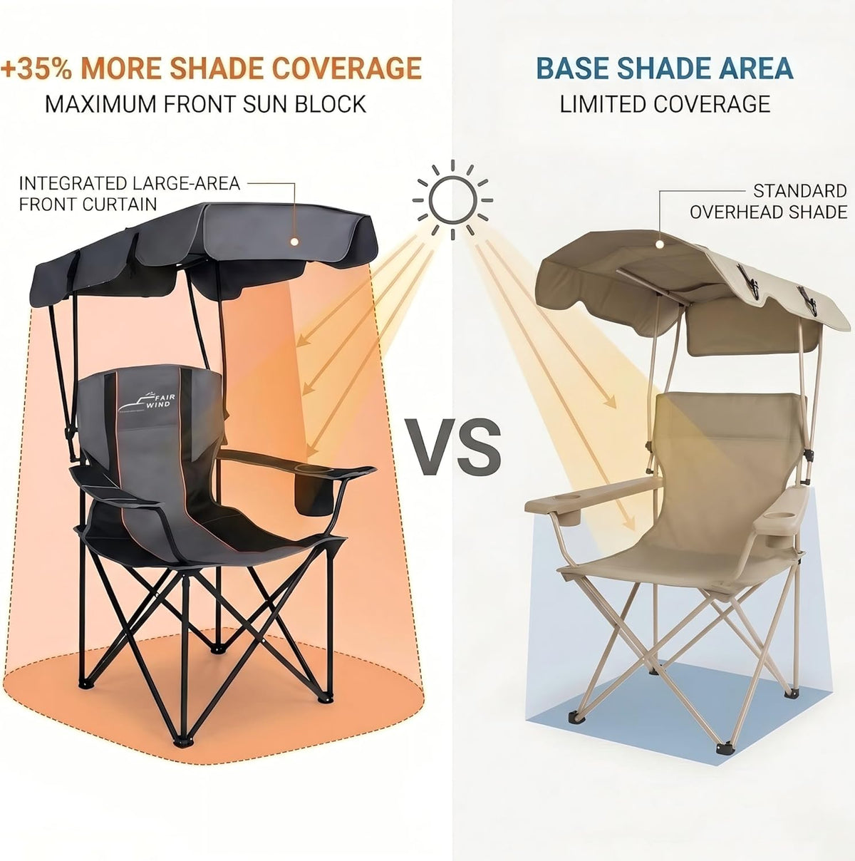 FAIR WIND 2 Pack Portable Canopy Camping Chair 380 LBS Capacity Heavy Duty Oversized Folding Lawn Chair with Sunshade for Beach, Fishing, Sports & Outdoors